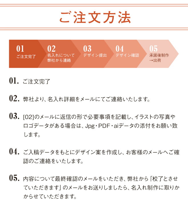 楽天市場 敬老の日 プレゼント 孫 名入れ木製ハンガー 名入れ代 ギフトボックス ラッピング 送料無料セット 便利グッズ 21年 手書きイラスト ロゴ イニシャル イラスト対応 ハンガーのながしお ハンガー通販