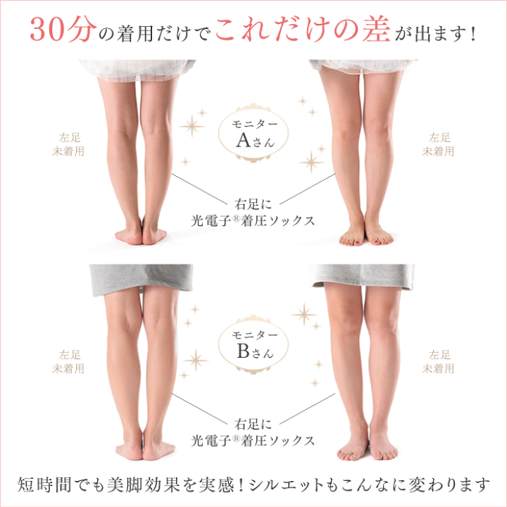 楽天市場】【レビュー100件突破 4.57点 高得点商品】光電子 着圧