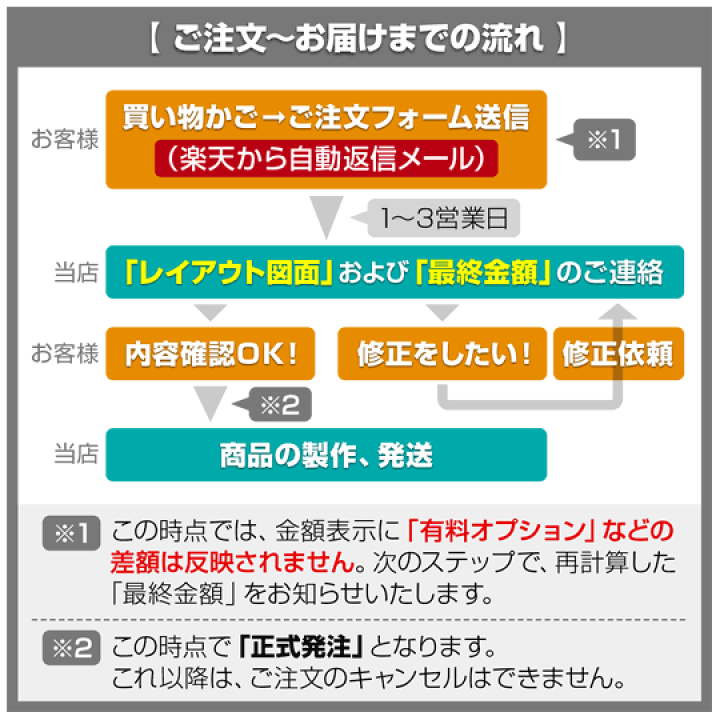 楽天市場】表札 機能門柱用 105mm角 2穴 正方形 ブラック 黒色