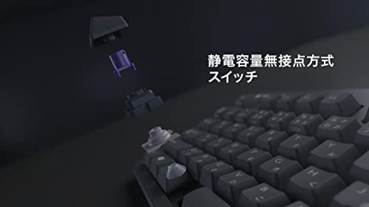楽天市場】REALFORCE リアルフォース 東プレ R3 キーボード 静音 45g 