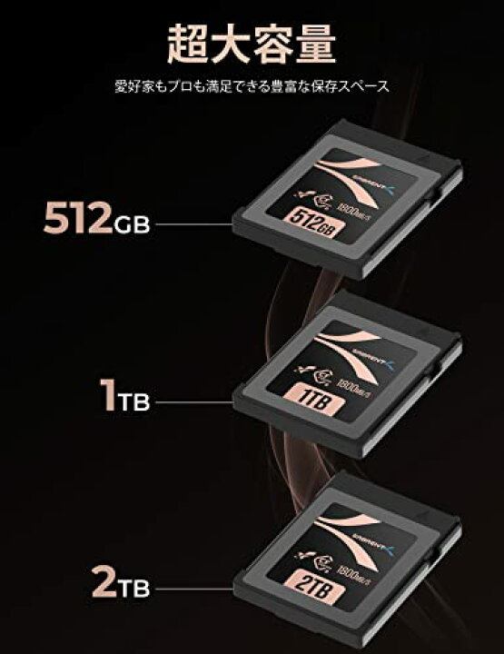 楽天市場】SABRENT CFexpress Type-B 512GB メモリーカード、PC 