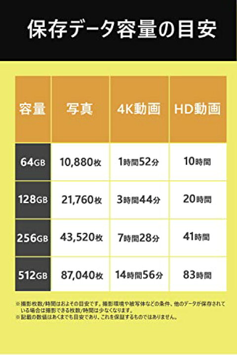 SUNEAST SDXC Card 512GB UHS-II V60 MAX 280MB/s U3 4K UHD ULTIMATE PRO