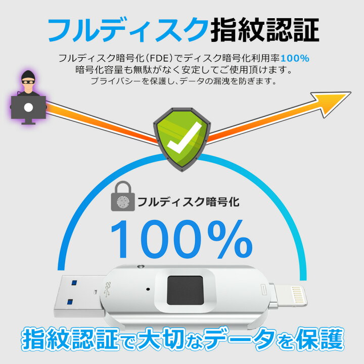 楽天市場】iOS対応 指紋認証 USB3.0 フラッシュ メモリー ドライブ 