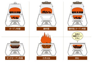 送料無料LOGOSロゴスLOGOStheKAMADO81064150カマド竈窯ステンレスアウトドアBBQバーベキューコンロ万能グリル