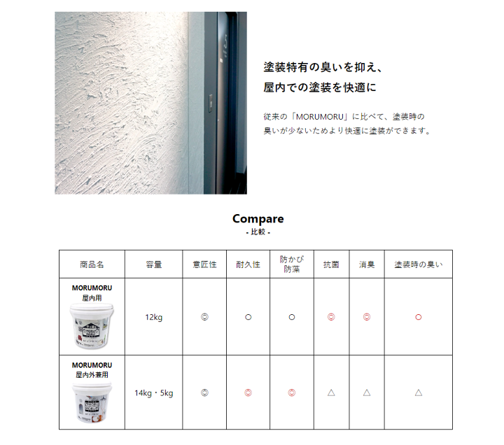モルモル様 専用ページ 手で塗る 屋内外対応 しっくい風塗料 STYLE MORUMORU モルモル