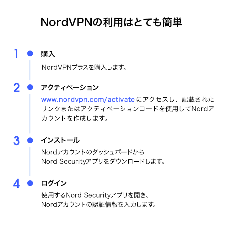 NordVPN プラスプラン2年契約 NordVPNの2年契約は途中解約できるのか解説。 – EntaX(エンタックス)