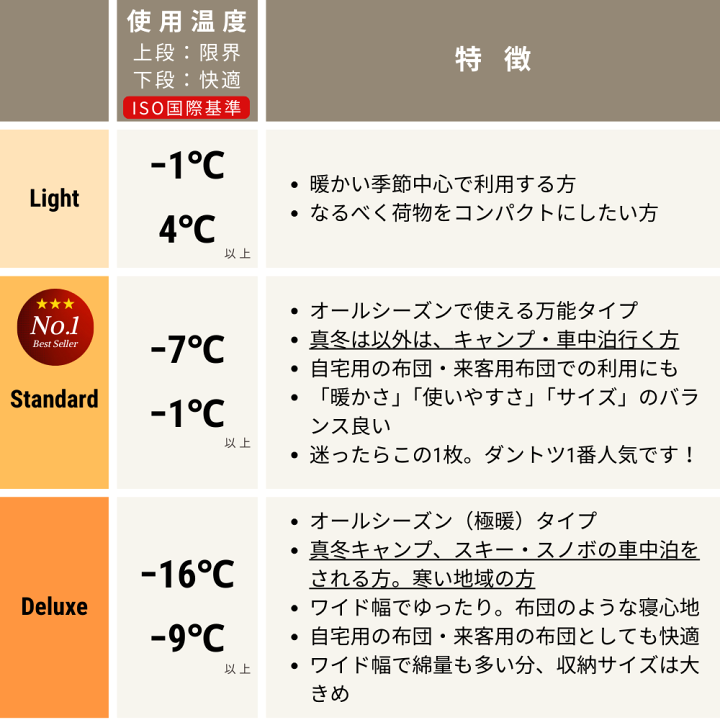 楽天市場】Nuuca 寝袋 防災 来客用 布団セット ヒュッゲスリープ 楽天市場】Nuuca 寝袋 防災 来客用 布団セット ヒュッゲスリープ