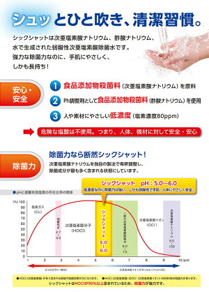 シックシャット専用霧化器(ドリームパスク)【食中毒、インフルエンザ、ノロウイルス対策に】