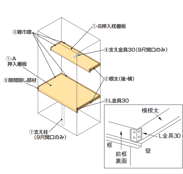 楽天市場】大建工業 イエリア 押入枕棚板セット[4.5尺間口・尺