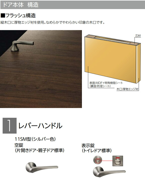 楽天市場】永大産業 スキスムS 片開きドアセット【デザイン2M】 固定枠 
