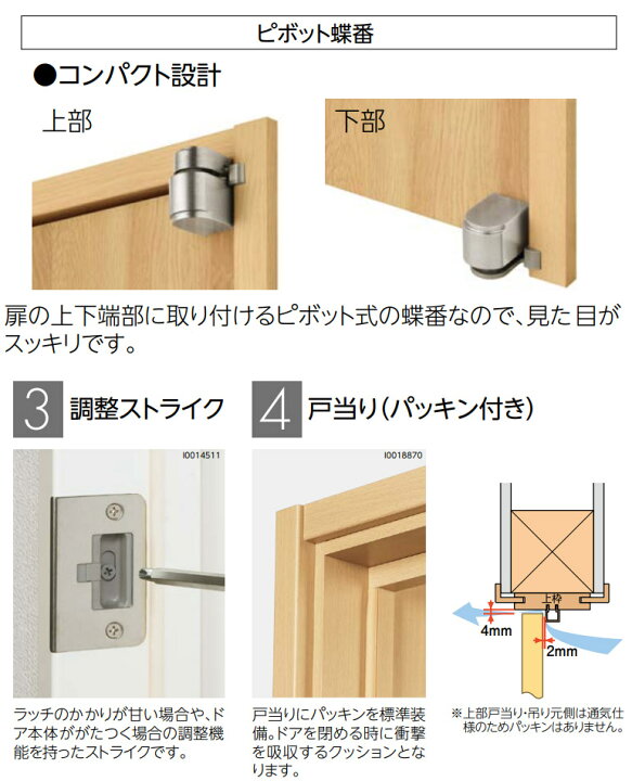 楽天市場】永大産業 スキスムS 片開きドアセット【デザインYS】 固定枠 