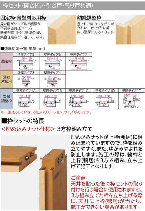 楽天市場】永大産業 スキスムS 片開きドアセット【デザインTS】 固定枠 