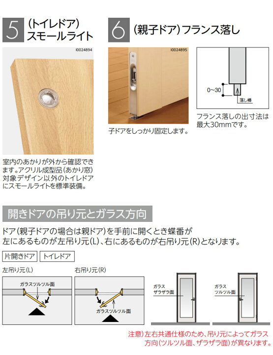 楽天市場】永大産業 親子ドアセット 【デザインFW】固定枠/額縁調整枠 