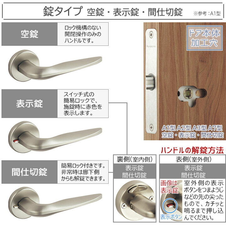 楽天市場】【お取り寄せ品】パナソニック ベリティス ハンドルA1型 