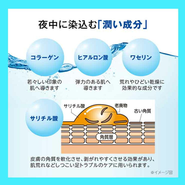 楽天市場 ポイント2倍 足裏 まめ 魅せる足 ツルツル しっとり 皮むかない クリーム パック 足裏用保湿 就寝中 潤い補給 ヒアルロン酸 コラーゲン ワセリン パンプス ハイヒール 硬くなる前に 角質ケア 角質 除去 足裏 足 脚 保湿 便利グッズ 便利アイテム まめノン