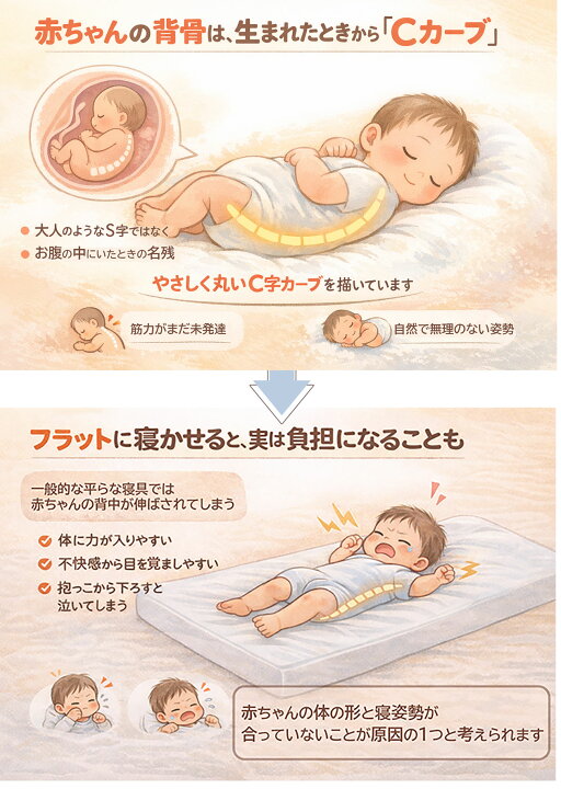 楽天市場】『おやすみたまごプラス』多機能Cカーブ ベッド(防災グッズ 