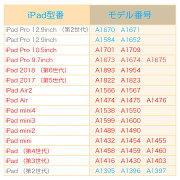 【送料無料】ipadケースiPad専用各仕様選択可能三つ折スマートカバー☆超薄軽量型スタンド機能高品質PUレザーケース全11色iPadPro10.5用/iPad9.7(2018第6世代/2017第五世代)/iPadPro9.7用/iPadair2/iPadair1/iPadmini4用/iPadmini1/2/3用iPad4/3/2用