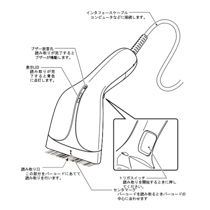 楽天市場】DENSO HC76TU(USB) タッチ読み CCDバーコードリーダー