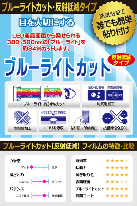 楽天市場】すみっコぐらし Wi-Fiでつながる みんなとつながる すみっこ 