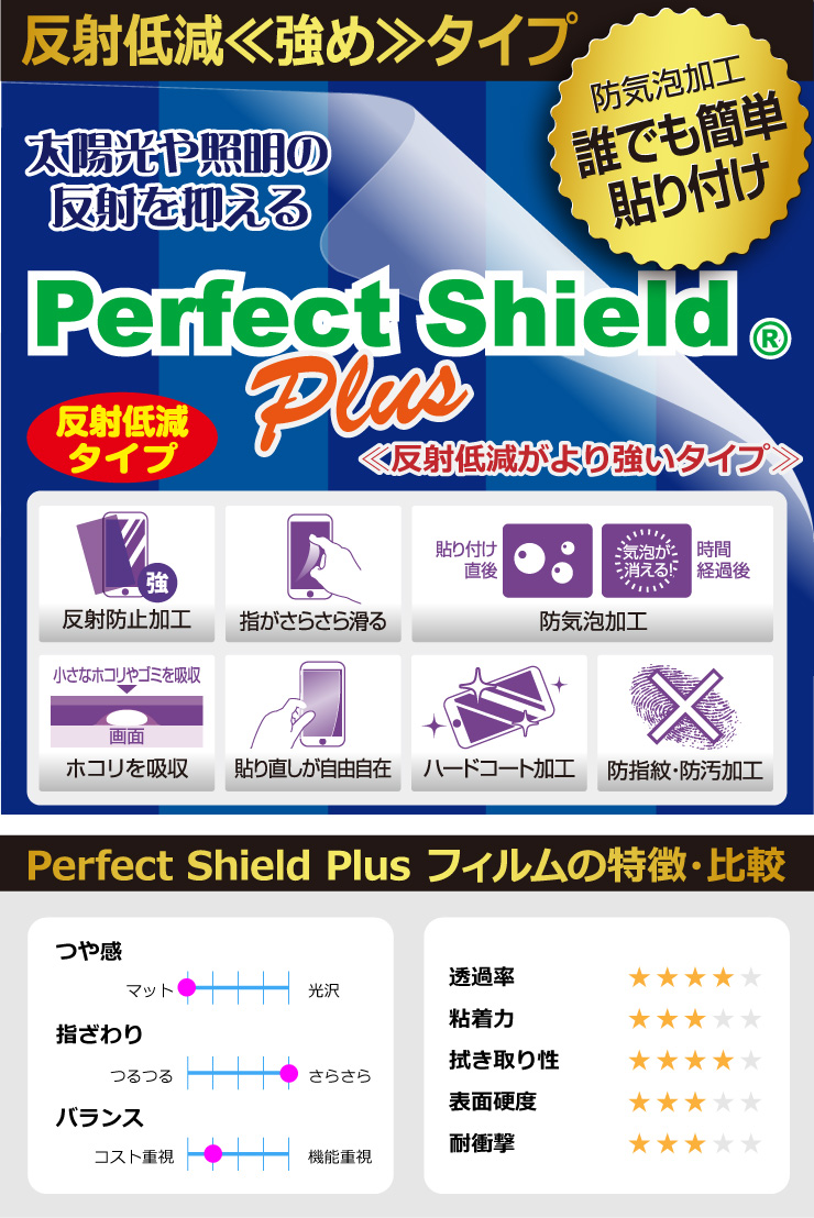 97%OFF!】【97%OFF!】Perfect Shield Plus保護フィルム GARMIN ECHOMAP UHD2 72sv 日本製  自社製造直販 タブレットPCアクセサリー