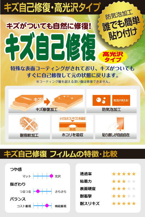 楽天市場 ドラえもんカメラでひらめきパッド 用 キズ自己修復保護フィルム 日本製 自社製造直販 ｐｄａ工房