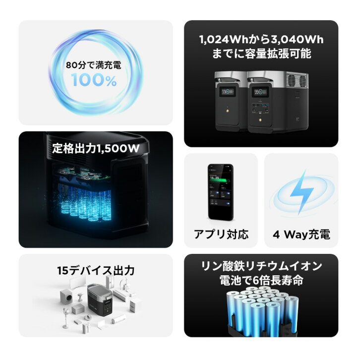 楽天市場】ポータブル電源 EcoFlow DELTA 2 1024Wh 蓄電池 発電機 