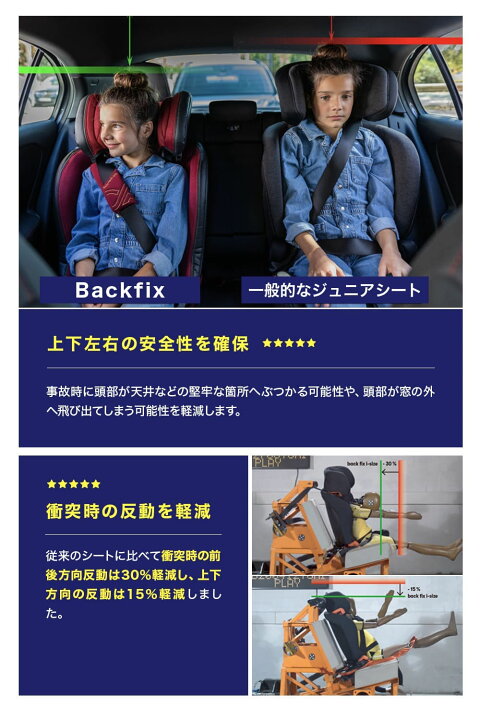 楽天市場】ジュニアシート ISOFIX 対応 R129 PLAY Backfix 