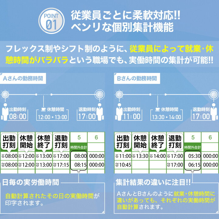 楽天市場】VOICE タイムレコーダー 1日4回打刻集計モデル VT-3000 高性能 勤怠管理 デジタル表示 タイムカード レコーダー本体  タイムカード 本体 出勤レコーダー 勤怠レコーダー 電子タイムレコーダー : VOICE公式 楽天市場店