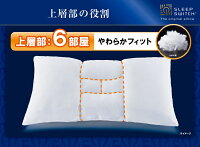 スリープスイッチ枕
