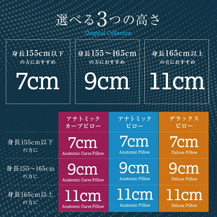 楽天市場】Technogel Original Collection Anatomic Pillow サイズ9 