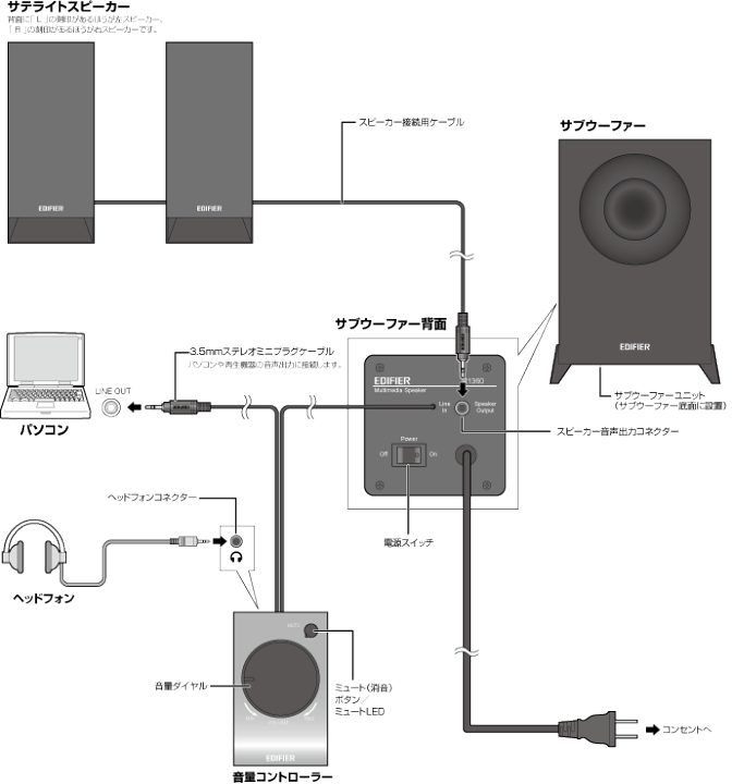 楽天市場】Edifier 2.1chアクティブスピーカー M1360 ED-M1360-A