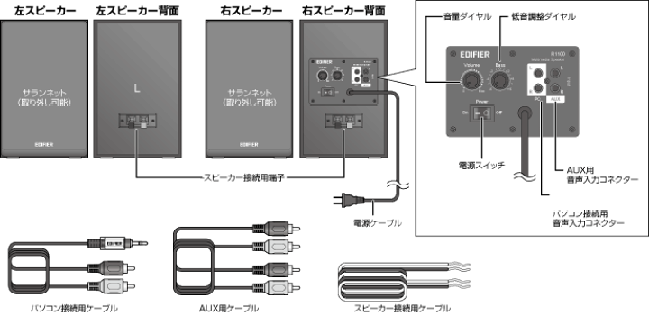 楽天市場】[5%OFFクーポン 25日朝まで]Edifier ブックシェルフ型