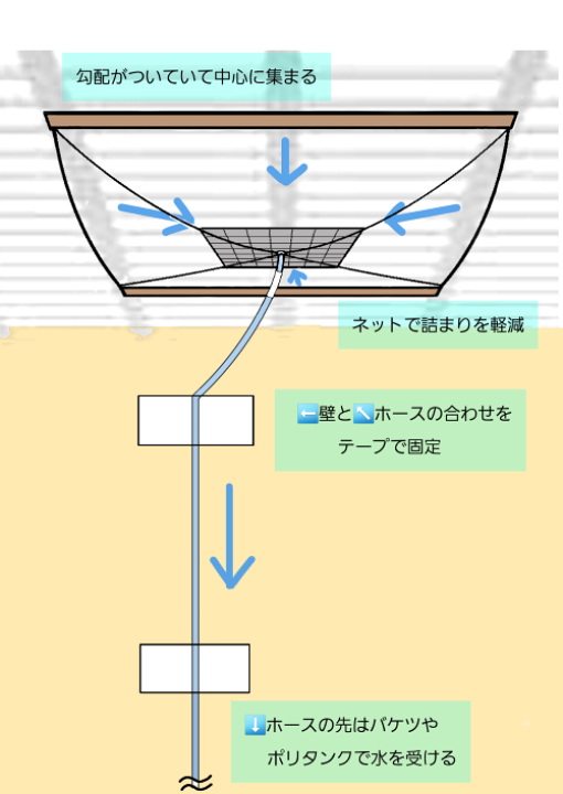 台風など災害に 漏水・雨漏りシート 1m×1m 10枚セット