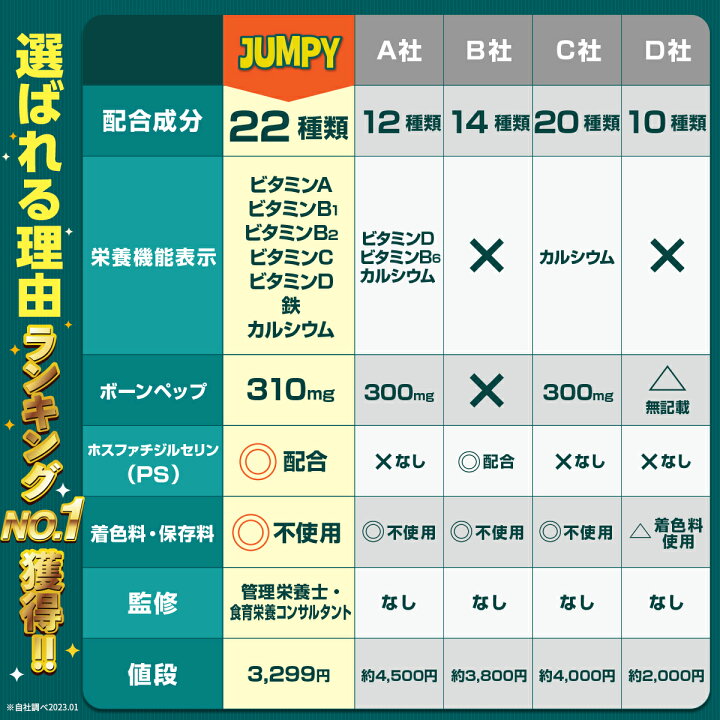 楽天市場 ランキング1位 身長サプリ 勉強 成長 サプリメント 子供 カルシウム Iqサプリ 集中力 中学生 ホスファチジルセリン Ps アルギニン Hmb 乳酸菌 子供サプリ ミネラル ビタミン 鉄分 亜鉛 カルシウムグミ 栄養 タブレット スポーツ 送料無料 ノビシロps