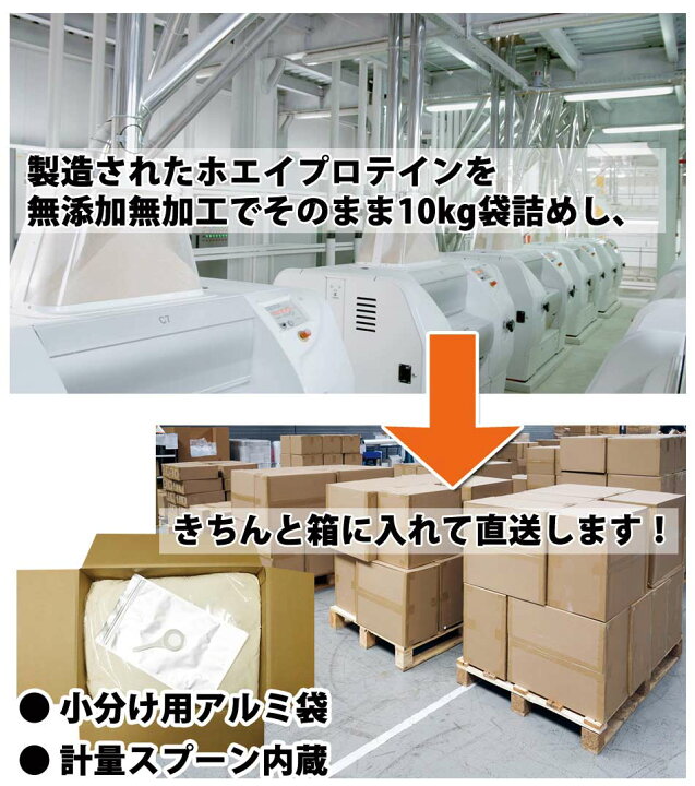 楽天市場】コスパ最強 10kg ホエイプロテイン ダブルリッチ  