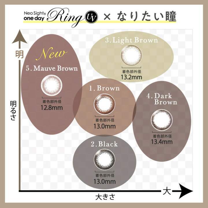 楽天市場】【クーポン利用で10%OFF】ネオサイトワンデー リング モイスト UV (1箱30枚入り)( あす楽 送料無料 ワンデー ナチュラル カラコン カラーコンタクト コンタクト 度あり 度なし ネオサイト アイレ 小松菜奈 1日使い捨て ) : クイーンアイズ楽天市場店 楽天市場】【クーポン利用で10%OFF】ネオサイトワンデー リング モイスト UV (1箱30枚入り)( あす楽 送料無料 ワンデー ナチュラル カラコン カラーコンタクト コンタクト 度あり 度なし ネオサイト アイレ 小松菜奈 1日使い捨て ) : クイーンアイズ楽天市場店