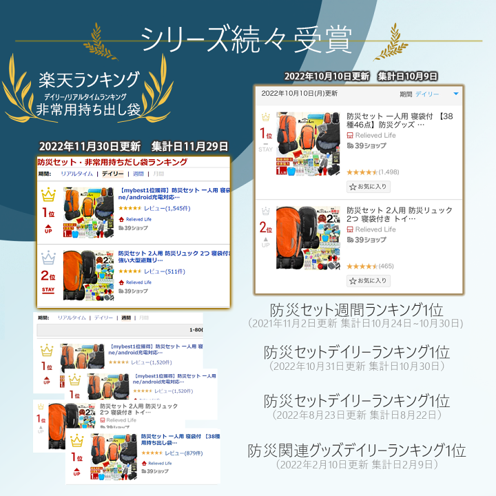 楽天市場】【予約:6月末ごろ出荷】防災士監修 防災セット 1人用 楽天市場】【予約:6月末ごろ出荷】防災士監修 防災セット 1人用