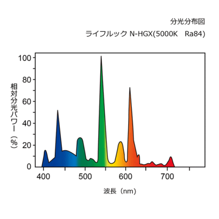 楽天市場】ホタルクス(旧NEC) FHF32EX-N-HX-S 25本 直管 Hf 蛍光 楽天市場】ホタルクス(旧NEC) FHF32EX-N-HX-S 25本 直管 Hf 蛍光