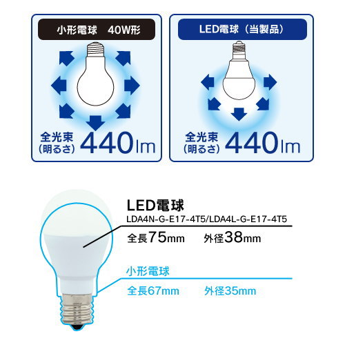 アイリスオーヤマ LDA4N-G-E17-4T5 LED電球 小形電球形 40W相当 昼白色相当 広配光 LDA4NGE174T5 | ライズラン