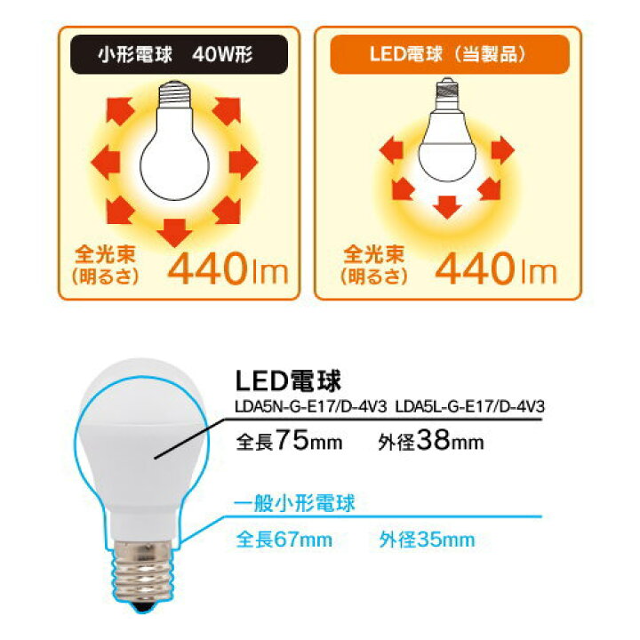 最大64 Offクーポン Iris Led電球 E17直下 25形相当 昼白色 230lm 125 6754 Lda2nhe172t5 1個 Discoversvg Com 最大64 Offクーポン Iris Led電球 E17直下 25形相当 昼白色 230lm 125 6754 Lda2nhe172t5 1個 Discoversvg Com