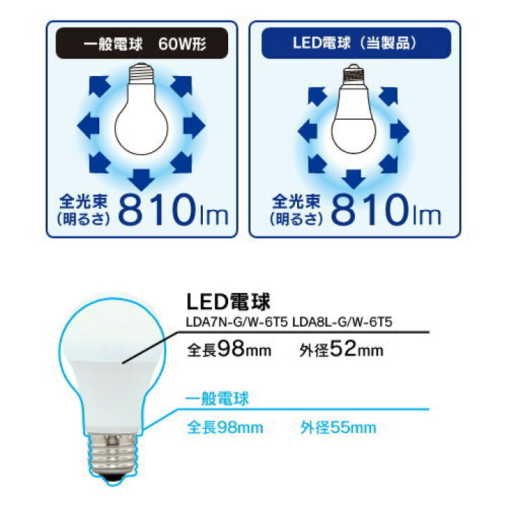 楽天市場】アイリスオーヤマ LDA7N-G/W-6T5 LED電球 一般電球形 60W 