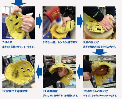 楽天市場 グラブ型付け プロの拘り型付け 野球 ソフトボール グローブ型付け スチーム加工 トントン機 パンチング 手揉み 硬式 少年硬式 少年軟式 軟式 グラブ ミット 硬式 軟式 納期3 5日営業日 グラブと一緒にご購入ください 代引き不可 Byスポーツ ビー