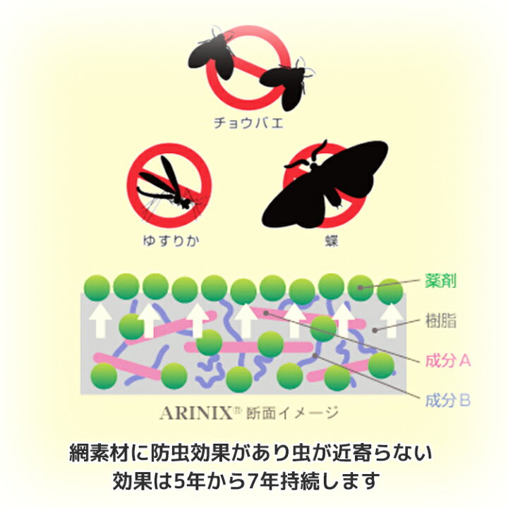 楽天市場 ポイント10倍 網戸 ネット 防虫網 虫のイヤがる網 長さ30m巻 幅900mm メッシュ 黒 防虫網専門店 換気 窓 サッシ サラン 防虫ネット サランネット 虫除けネット 張り替え 張替え 取り付け 簡単 張替え網 張り替え網 虫除け 防虫 三協アルミ Lixil Yk