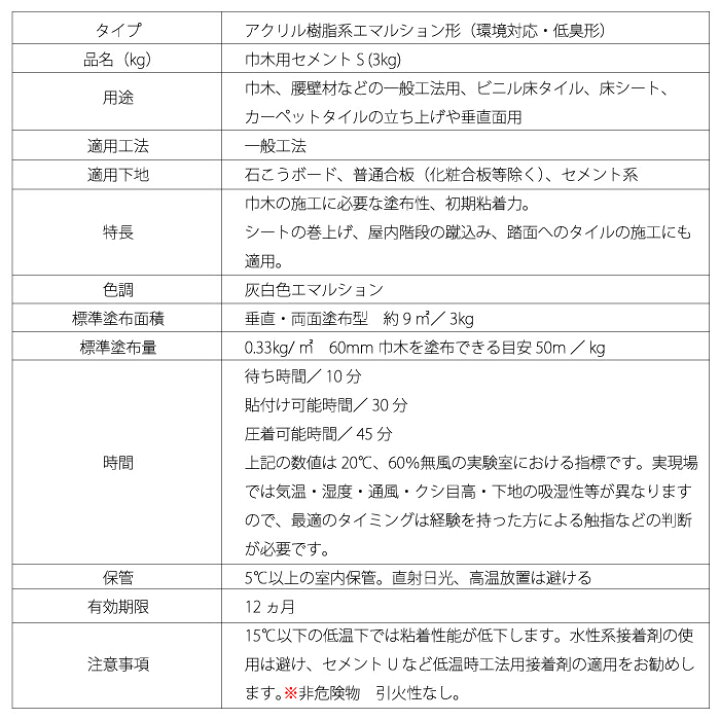 楽天市場】【送料無料】巾木用セメントS 3kg アクリル樹脂系 