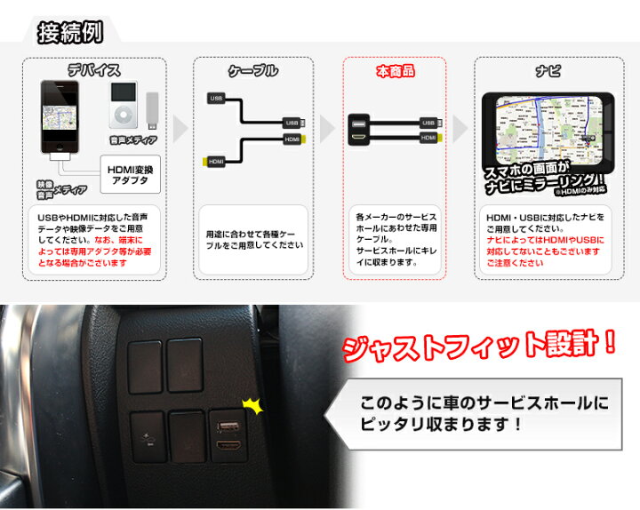 楽天市場 お買い物マラソン 最大51倍 Hdmi増設スイッチパネル サービスホールキット スマホと車をミラーリング メーカー別専用設計 Hdmi機能付ナビ対応 Hdmi スマホ Iphone Hdmiミラーリング シェアスタイル Led Hid の老舗