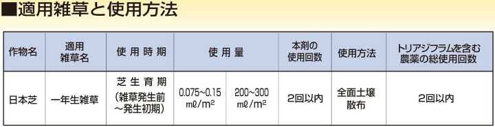 楽天市場 芝用 除草剤 イデトップフロアブル 500ml 芝生 雑草 対策 ヤハズソウ コウライシバ ノシバ 芝草ドットコム商店