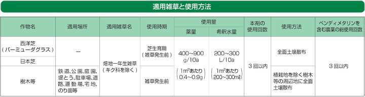 楽天市場 芝用 除草剤 ウェイアップフロアブル 1l 芝生 雑草 対策 日本芝 コウライシバ スズメノカタビラ 芝草ドットコム商店