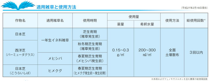 楽天市場 芝用 除草剤 スパーダ顆粒水和剤 500g 芝生 雑草 対策 スズメノカタビラ ヒメクグ メヒシバ 日本芝 バミューダグラス 芝草ドットコム商店