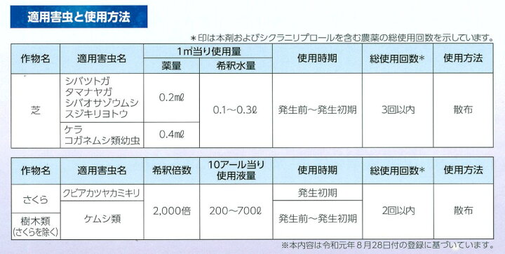 楽天市場 芝用 殺虫剤 ダブルトリガー液剤 500ml 害虫 対策 殺虫 シバツトガ タマナヤガ スジキリヨトウ シバオサゾウムシ コガネムシ類幼虫 ケラ 芝草ドットコム商店 楽天市場 芝用 殺虫剤 ダブルトリガー液剤 500ml 害虫 対策 殺虫 シバツトガ タマナヤガ スジキリヨトウ シバオサゾウムシ コガネムシ類幼虫 ケラ 芝草ドットコム商店