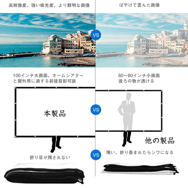 楽天市場】「限定p5倍」プロジェクタースクリーン ホームシアター用 HD ポータブル しわにならない屋外用 屋内用プロジェクタースクリーン 折り畳み可能 ホームシアター用 折り目なし 高吸水性 100インチ 16:9 : 新明雑貨店 楽天市場】「限定p5倍」プロジェクタースクリーン ホームシアター用 HD ポータブル しわにならない屋外用 屋内用プロジェクタースクリーン 折り畳み可能 ホームシアター用 折り目なし 高吸水性 100インチ 16:9 : 新明雑貨店